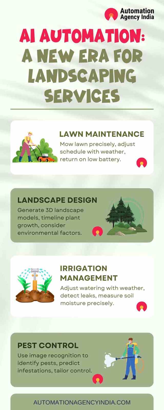 Infographic on Transforming Landscaping Services: A Comprehensive Guide to AI Automation