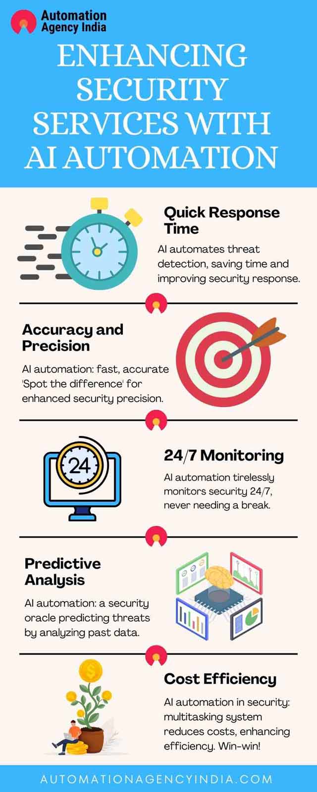 Infographic on Practical Guide: Enhancing Security Services with AI Automation