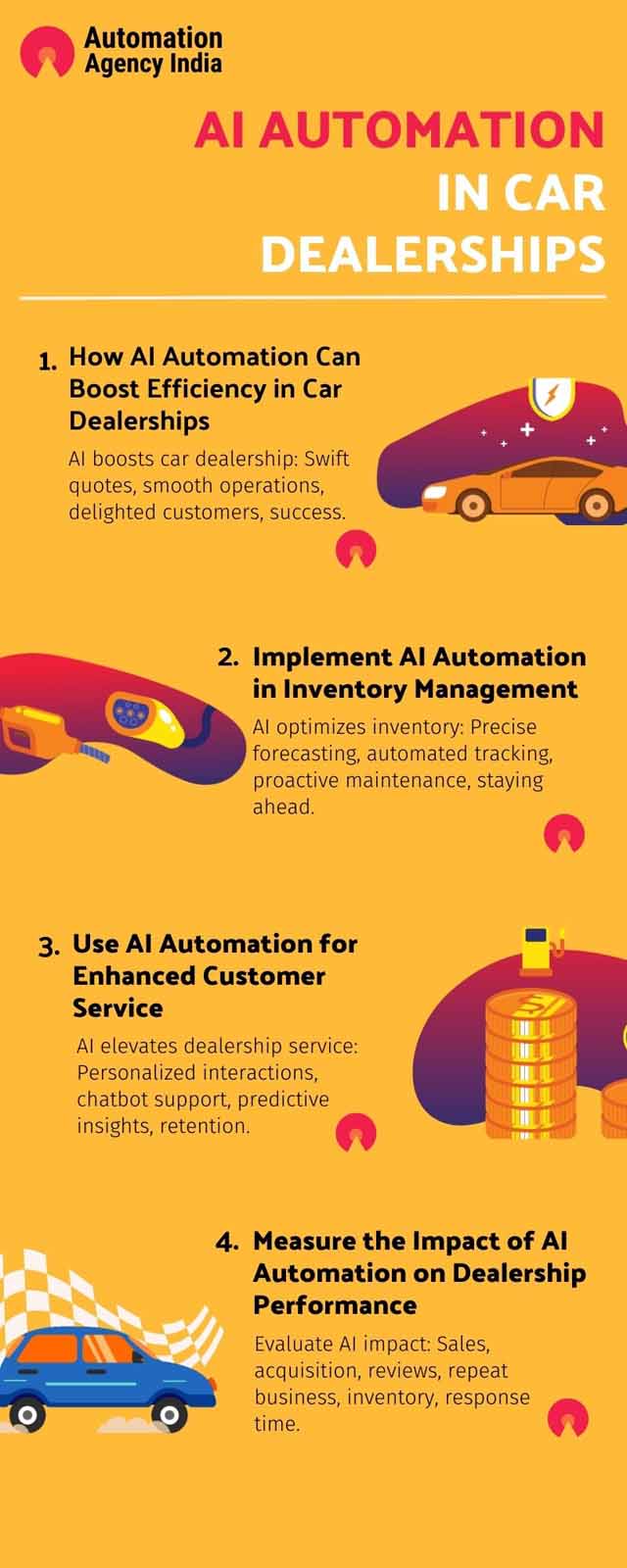 Infographic on AI Automation in B2C Business: Car Dealership