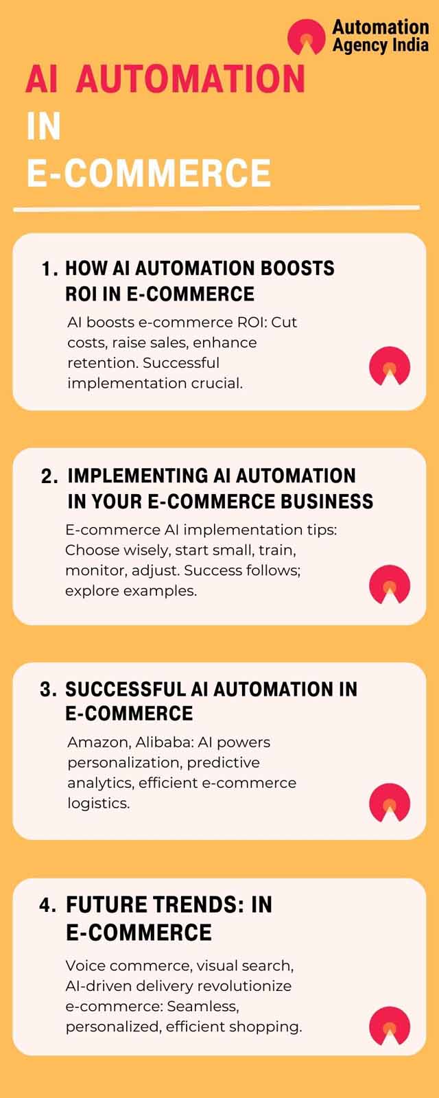 Infographic on 2024 AI Automation in E-commerce