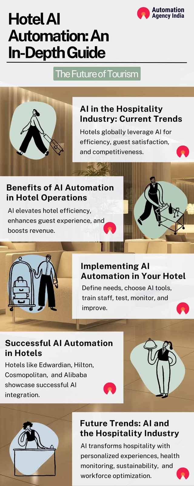 Infographic on AI Automation of Hotels: An In-Depth Guide