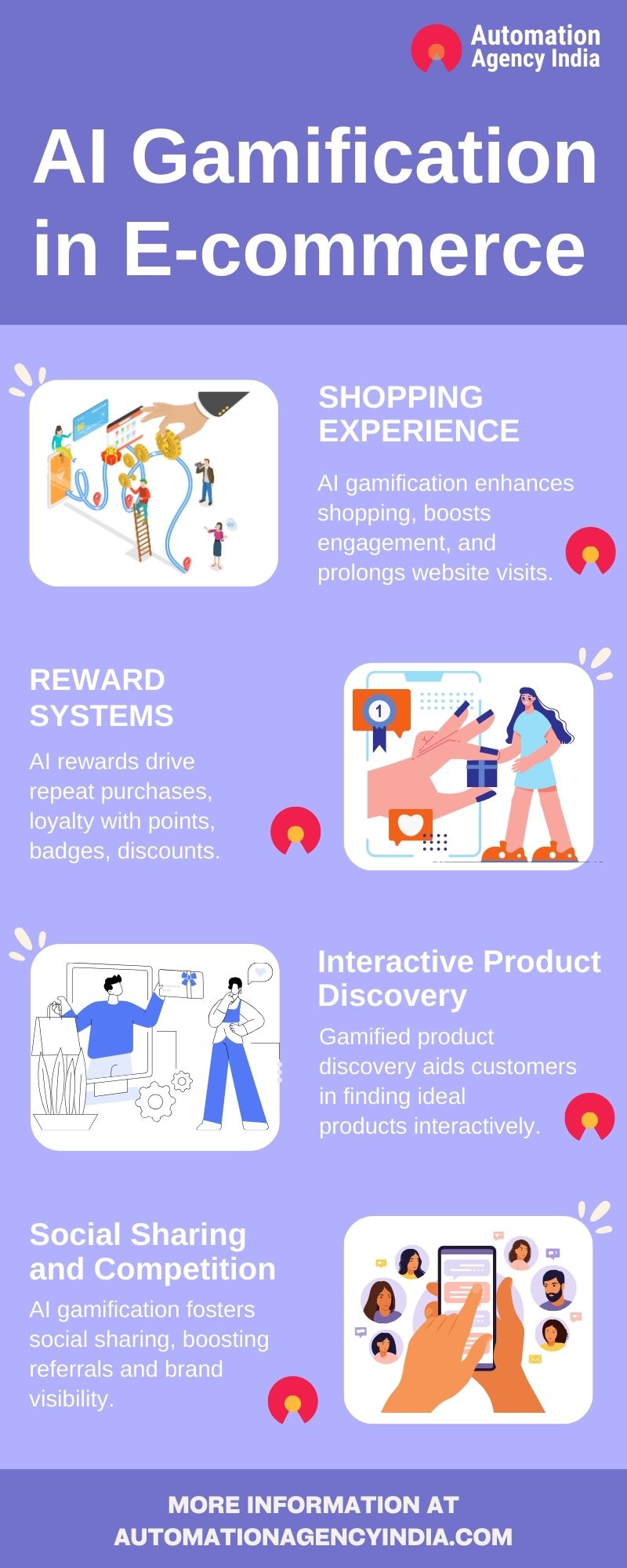 Infographic on AI Gamification in ecommerce