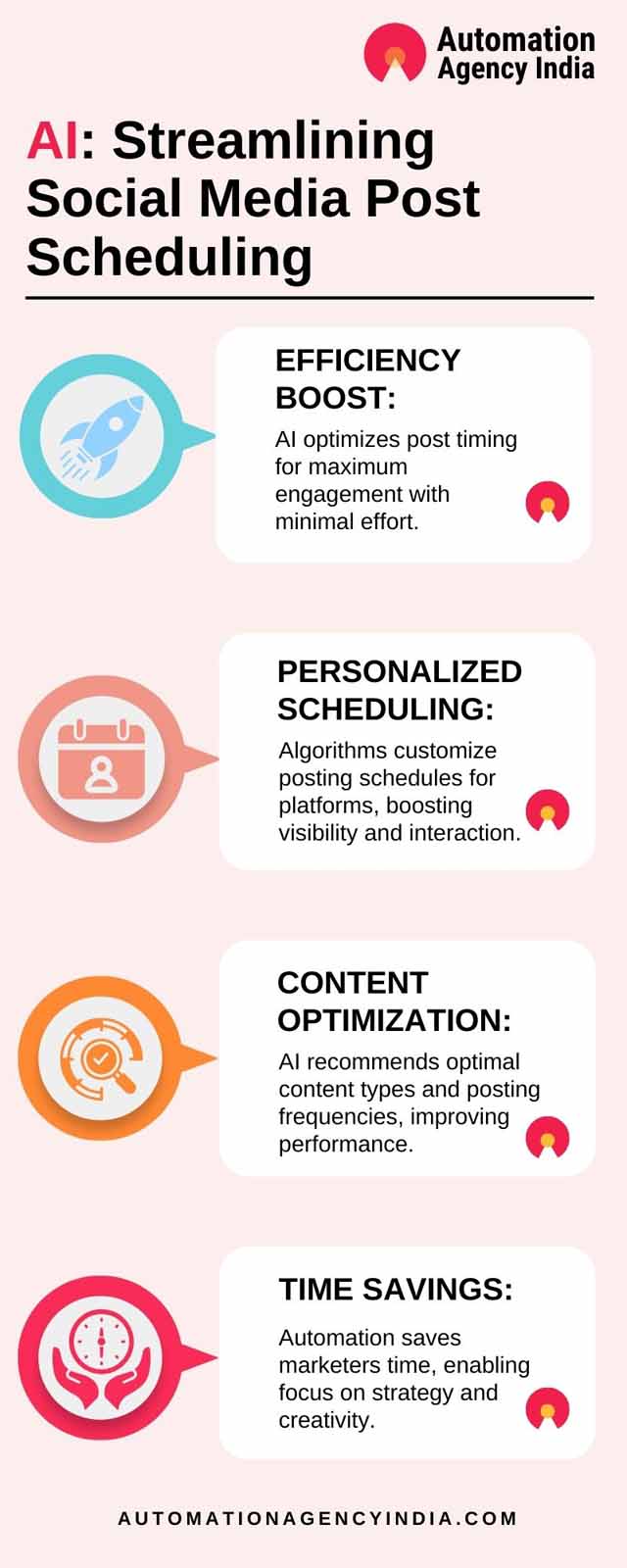 Infographic on AI: Streamlining Social Media Post Scheduling