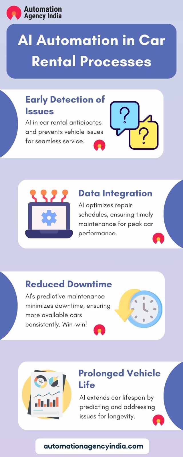 Infographic on Revolutionizing Car Rental Processes: Unleashing the Potential of AI Automation
