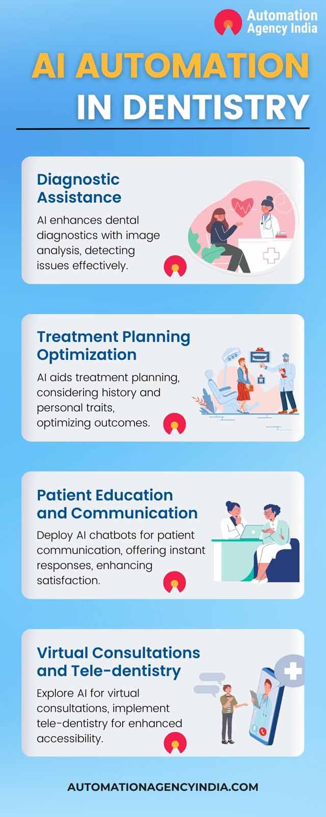 Infographic on Revolutionizing Dentistry: How AI Automation Transforms Dental Practice Efficiency