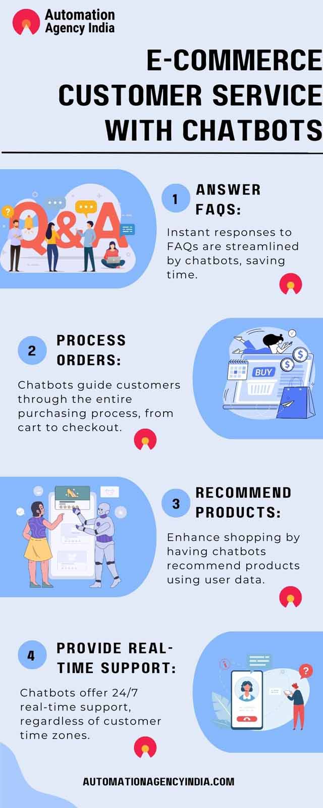 Infographic on E-commerce Customer Service With Chatbots