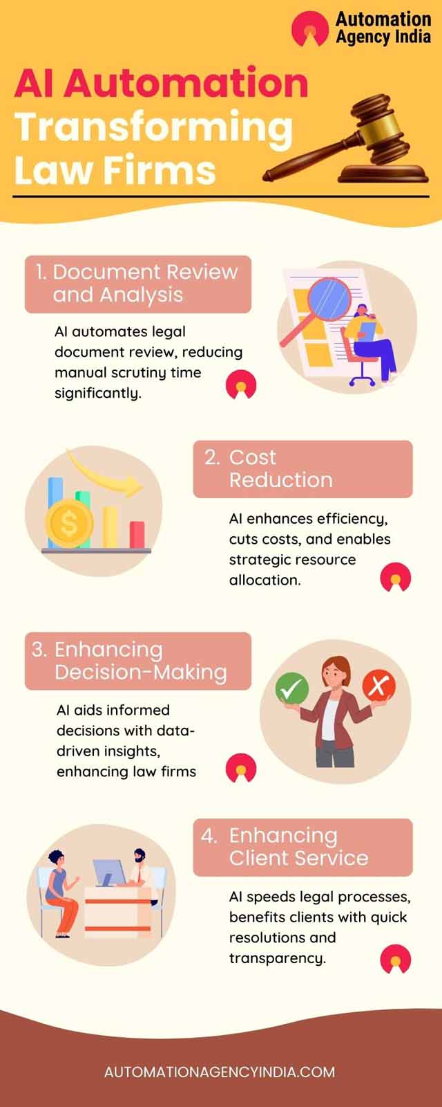 Infographic on AI Automation for Law Firms: Maximizing Efficiency