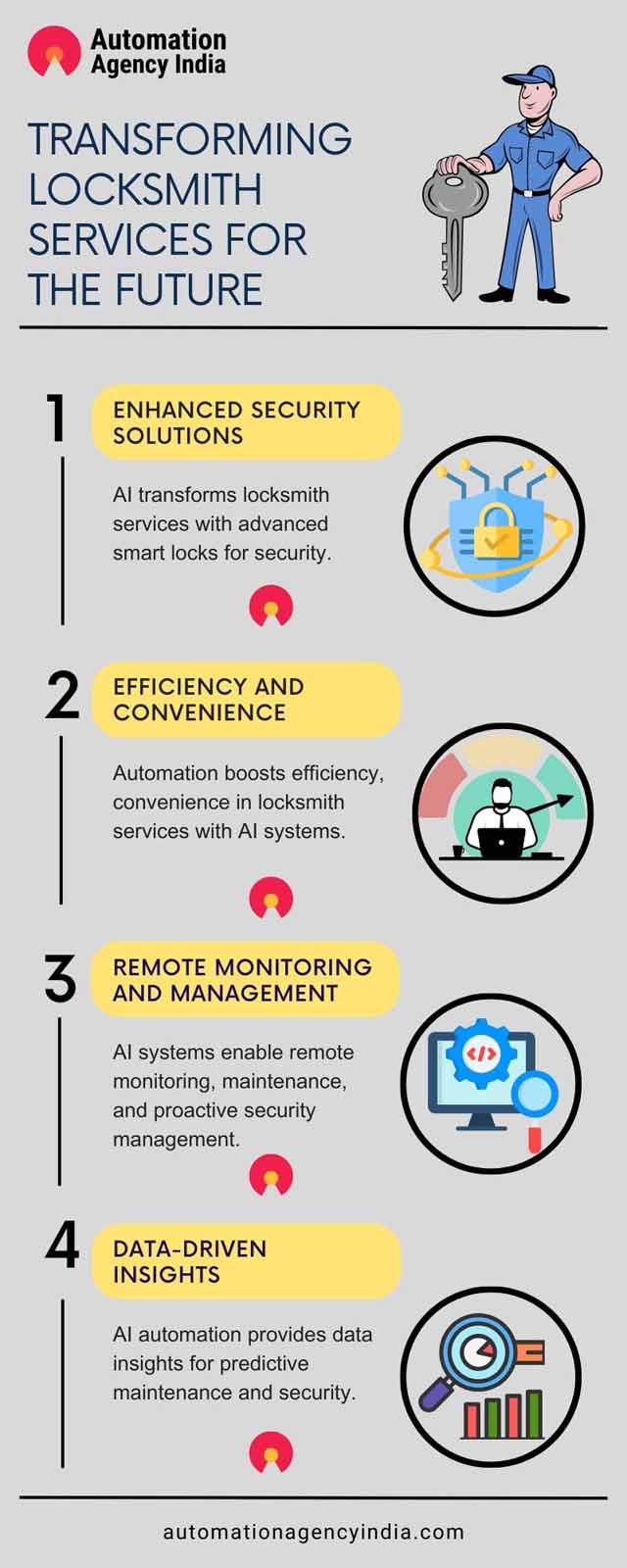 Infographic on Unlocking AI Automation: Transforming Locksmith Services for the Future