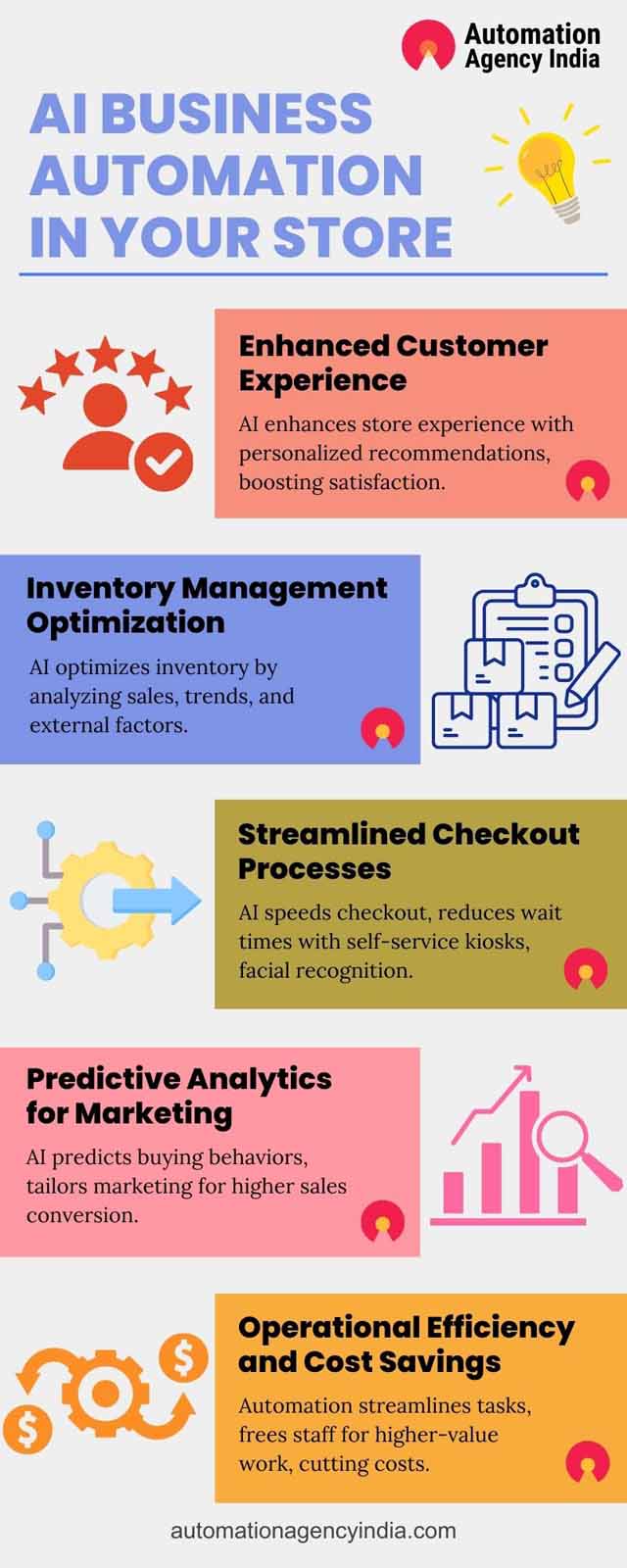 Infographic on Revolutionizing Retail: Implementing AI Business Automation for Store Success