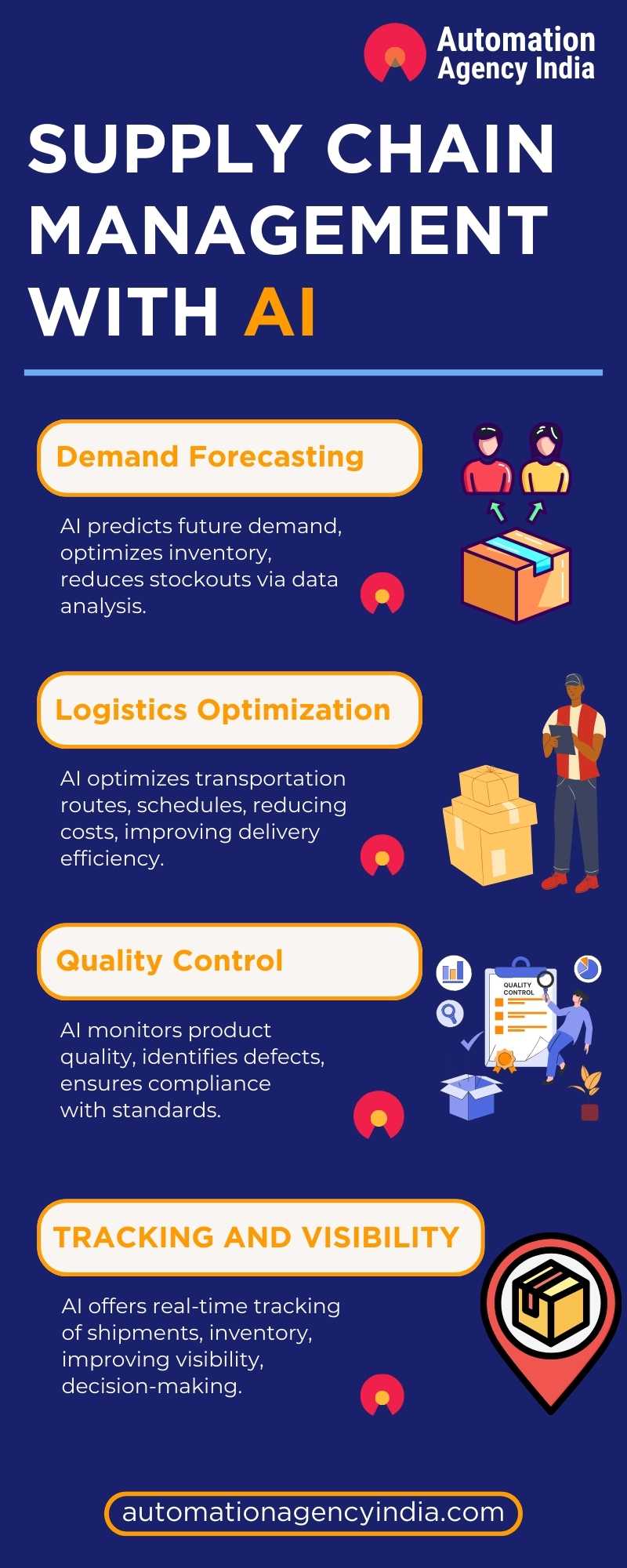 Infographic on Supply Chain Management with AI